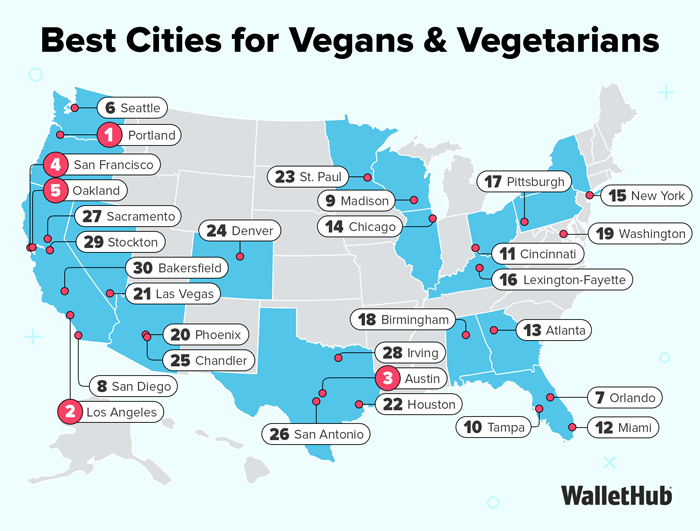 Best Cities for Vegans & Vegetarians