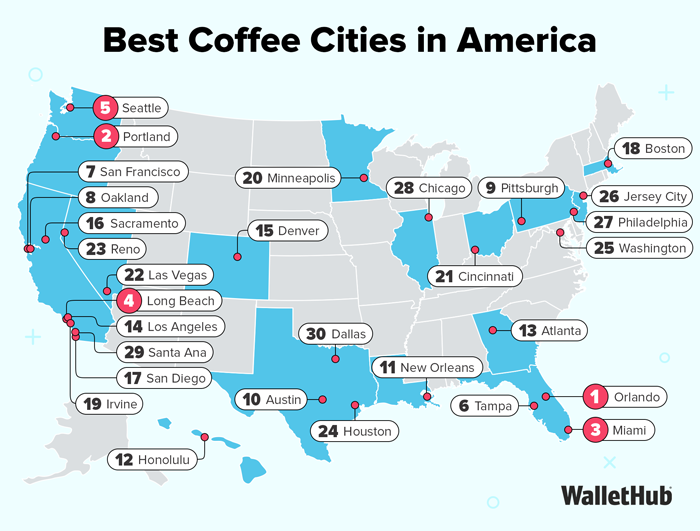 Best Coffee Cities in America